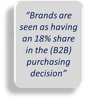 Small Business Branding