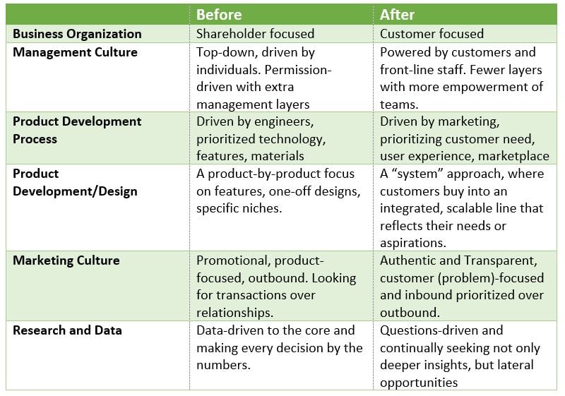 What-is-Business-Design-3a