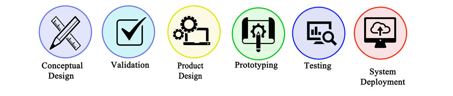 product-development